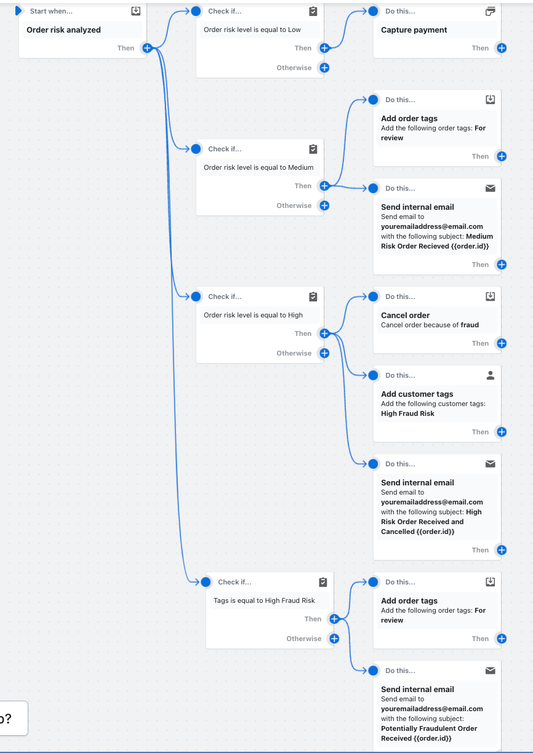 Shopify Flow | Order Risk Analysis Before Capture Payments